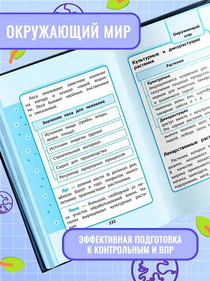 Весь курс начальной школы в схемах и таблицах. 1-4 классы. ФГОС - фото 7
