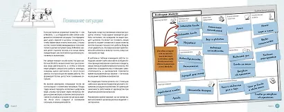 Бизнес-модели для команд. Как работает ваша компания и какую роль (на самом деле) играет каждый сотр - фото 6