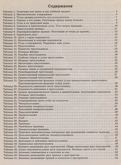 Геометрия в схемах, терминах, таблицах / Изд. 2-е. - фото 2