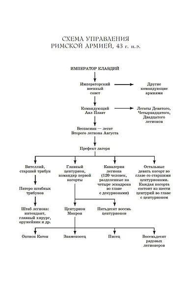 Римский орел. Орел-завоеватель - фото 9