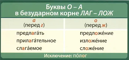 Комплект карточек. Карточки-шпаргалки. Пишем правильно (1-4 класс) - фото 9