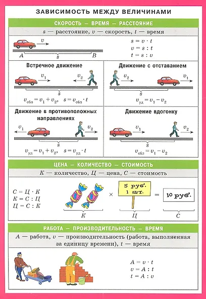 Зависимость между величинами. Наглядно-раздаточное пособие - фото 2