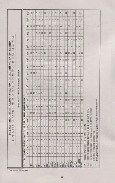 Химия. 8 класс. 10 вариантов итоговых работ для подготовки к Всероссийской проверочной работе - фото 4