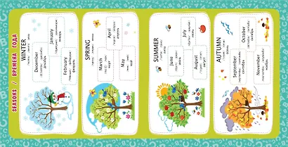 Английский для малышей. Обучающие плакаты - фото 5