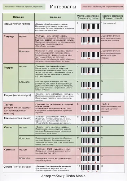 Нотная бумага Listoff, My music, А4, 30 листов - фото 3