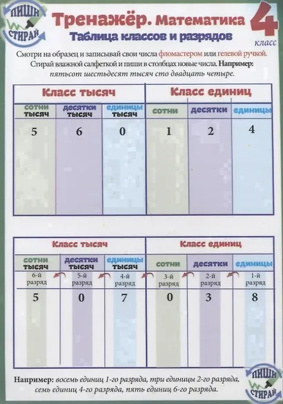 Справочные материалы Тренажер Математика 4 кл. Перевод величин… (Пиши стирай) (лист) (ламинир.) - фото 2