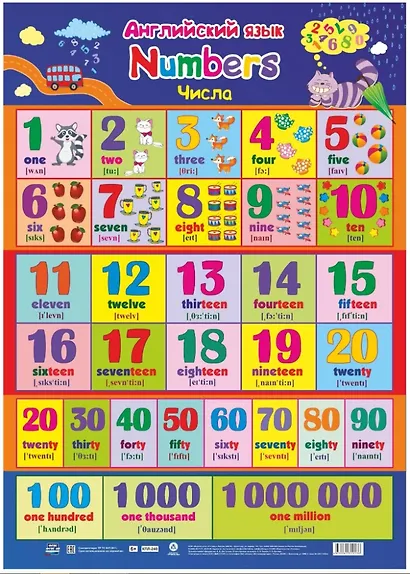 Учебный плакат. Английский язык. Числа. (Формат А2) - фото 1