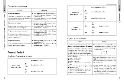 ЕГЭ. Английский язык. Практическая подготовка - фото 11