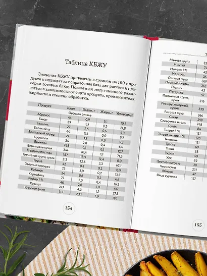 Стол № 5. Блюда в аэрогриле - фото 12