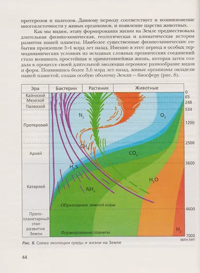 Биология. 10 класс. Базовый уровень. Учебник для учащихся общеобразовательных организаций - фото 7