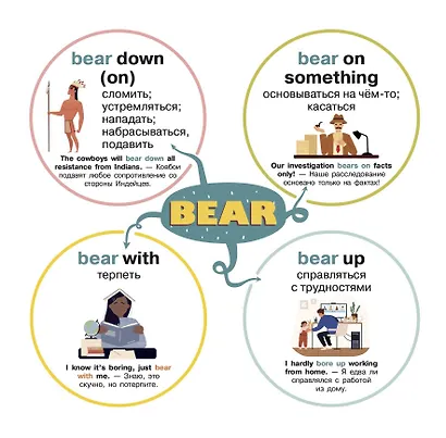 Английский язык. Самые главные фразовые глаголы - фото 5