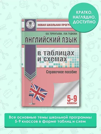Английский язык в таблицах и схемах. 5-9 классы. Справочное пособие - фото 3