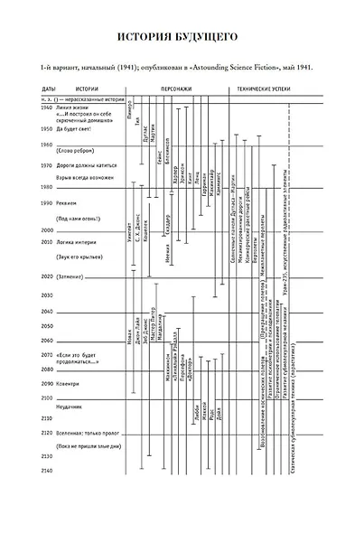 История будущего - фото 11