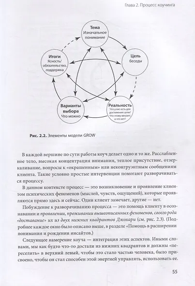 Интегральный коучинг. Как научить и научиться - фото 5