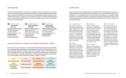 Магический подарок. Астрология и лайфхаки для современных родителей. Сборный комплект в коробе из 2-х книг - фото 8