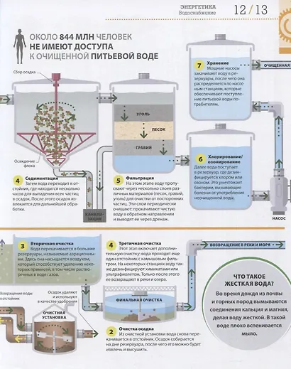 Как работают технологии. Наглядные факты о техническом прогрессе - фото 3