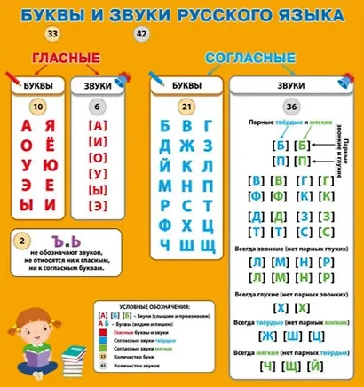 Обучающие плакаты. Алфавит - фото 4
