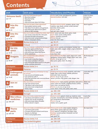 English Code 4. Pupils Book + Online Access Code - фото 2