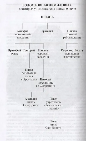 Иоанн Грозный. Петр Великий. Меншиков. Потемкин. Демидовы. Биографические очерки - фото 6