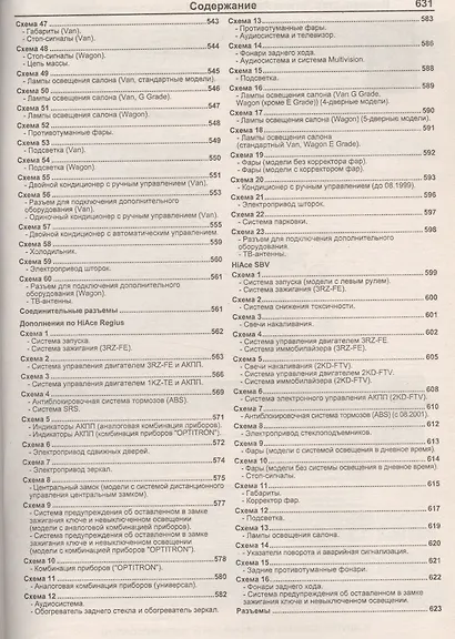 Toyota HiAce / Regius / HiAce SBV. Модели 2WD&4WD 1995-2006 гг. выпуска с дизельными 2L (2,4 л.), 2L-T (2,4 л.)… Руководство по ремонту и техническому обслуживанию автомобилей. - фото 8