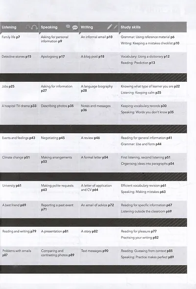 Gateway. Second Edition. B1. Workbook - фото 3