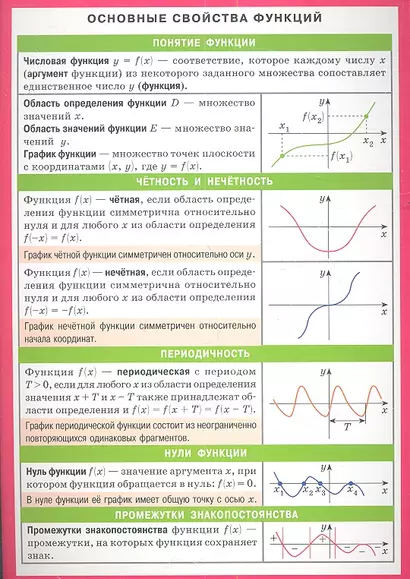 Основные свойства функций - фото 1