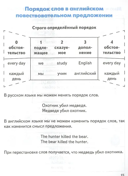 Правила по английскому языку для начальных классов - фото 5
