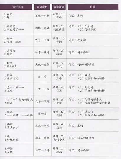 HSK Standard Course 6B Student Book - фото 3