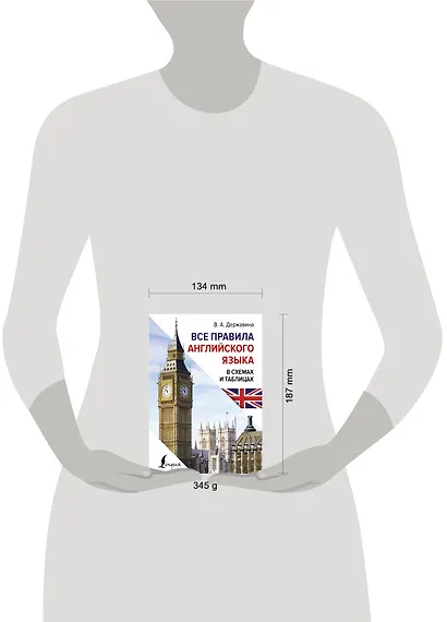 Все правила английского языка в схемах и таблицах - фото 4