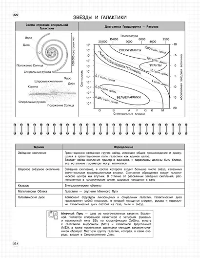 Физика. 7-11 классы. Школьный курс в наглядных таблицах - фото 10