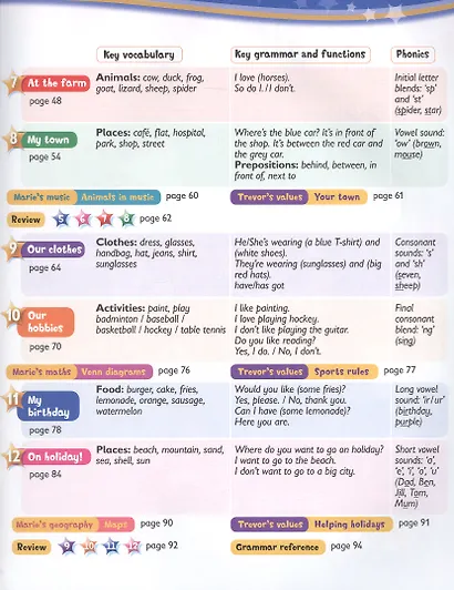Kids Box. British English. Pupils Book 2. Updated Second Edition - фото 3