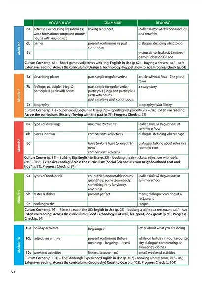 Spotlight. Английский язык. 6 класс. Учебник - фото 4