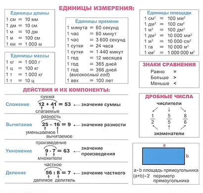 Таблица умножения (175х190 мм). Оборот: Единицы измерения - фото 2