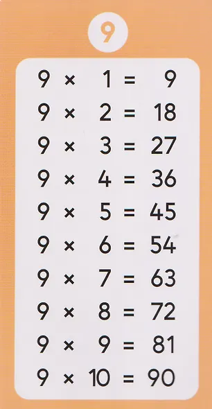 Таблица умножения и деления. Учим без зубрёжки. 1-4 классы - фото 5