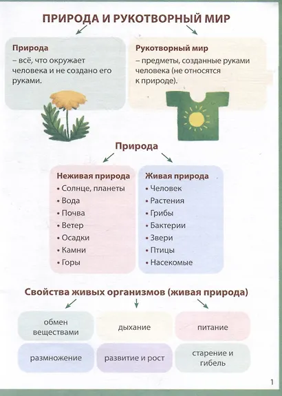 Шпаргалки отличника. Окружающий мир. Готовимся к ВПР - фото 3