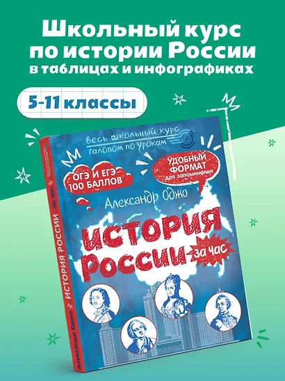 История России за час. Весь школьный курс - фото 4