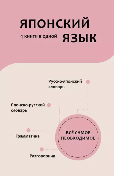 Японский язык. 4 книги в одной: разговорник, японско-русский словарь, русско-японский словарь, грамматика - фото 1