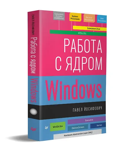 Работа с ядром Windows - фото 2