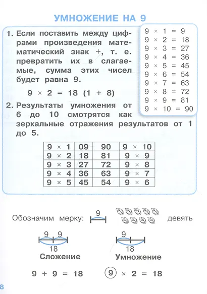 Учим таблицу умножения для начальной школы. С наклейками-шпаргалками - фото 5