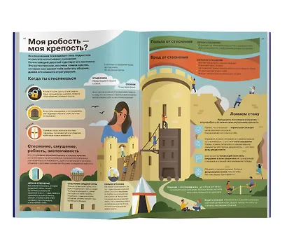 Я чувствую... Что? Книга-гид по эмоциональному интеллекту в инфографике - фото 8