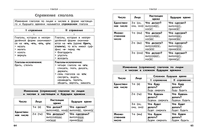 Полный годовой курс русского языка в таблицах и схемах: 4 класс - фото 7