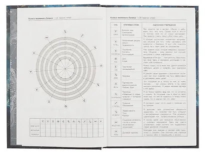 Ежедневник недат. астрологический А5 144л "ПЛАНЕТЫ" тв.переплет, мат.ламинация, тисн.фольгой - фото 5