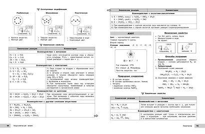Подготовка к ОГЭ и ВПР. Химия. 8-9 классы. Справочник с теорией, заданиями и ответами - фото 14