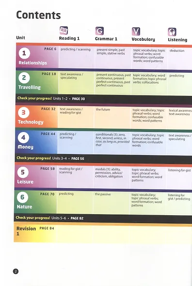 Laser 3ed B2 SB +R +MPO +eBook (+CD) - фото 2