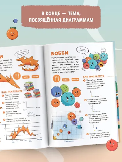 Кристина в стране диаграмм - фото 7