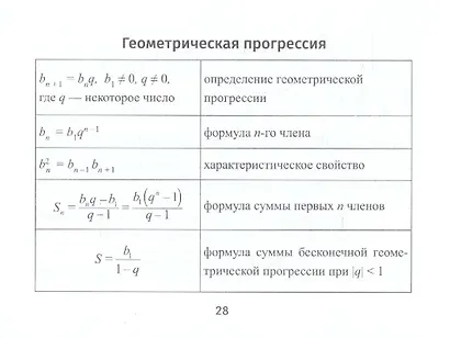 Формулы по алгебре - фото 5