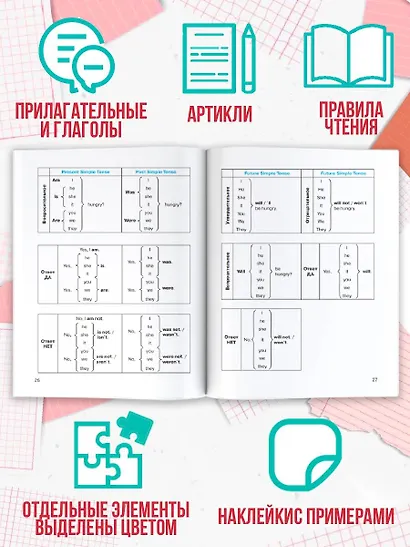 Все правила по английскому языку - фото 6