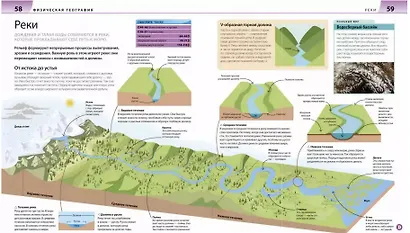 Как объяснить ребенку географию. Иллюстрированный справочник для родителей - фото 5