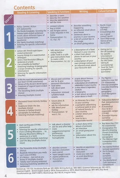 Баранова. Английский язык. 6 класс. Учебник. - фото 2