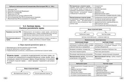 Обществознание - фото 10